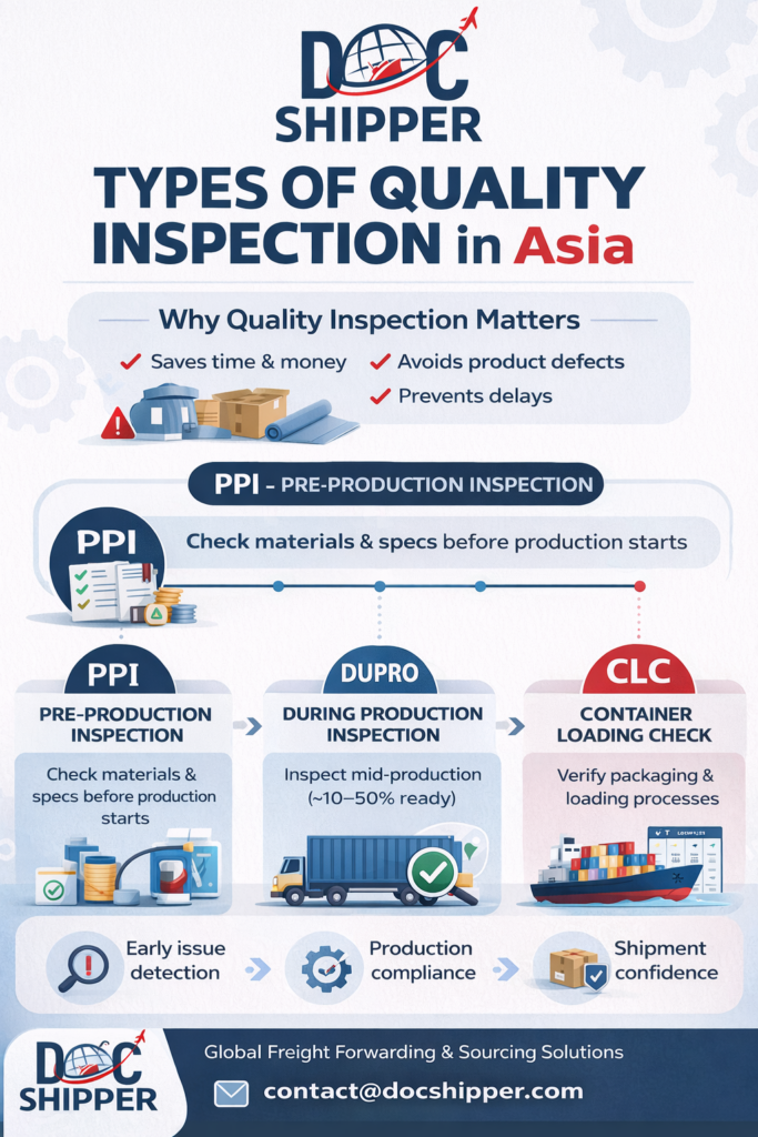 Quality inspecion Asia