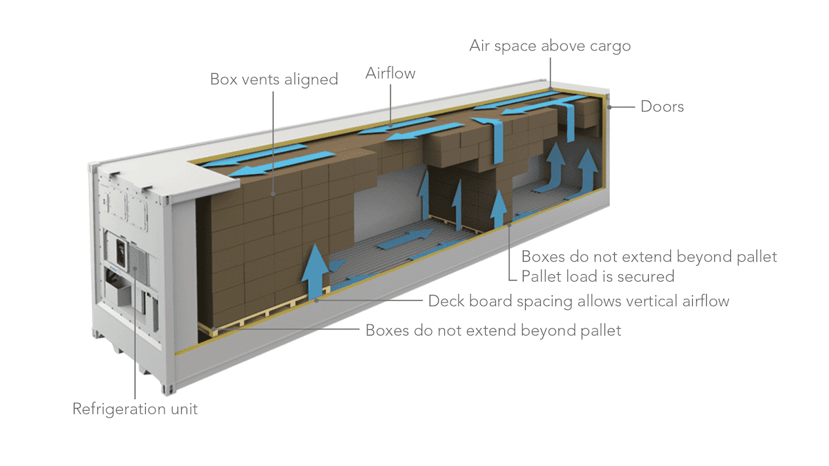 reefer container