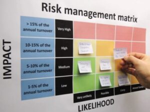 risk management matrix