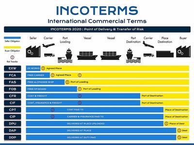 incoterms