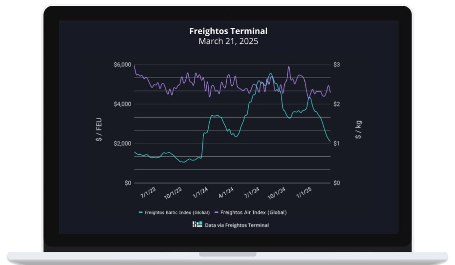 taux de fret asie-europe du nord semaine 12 2025