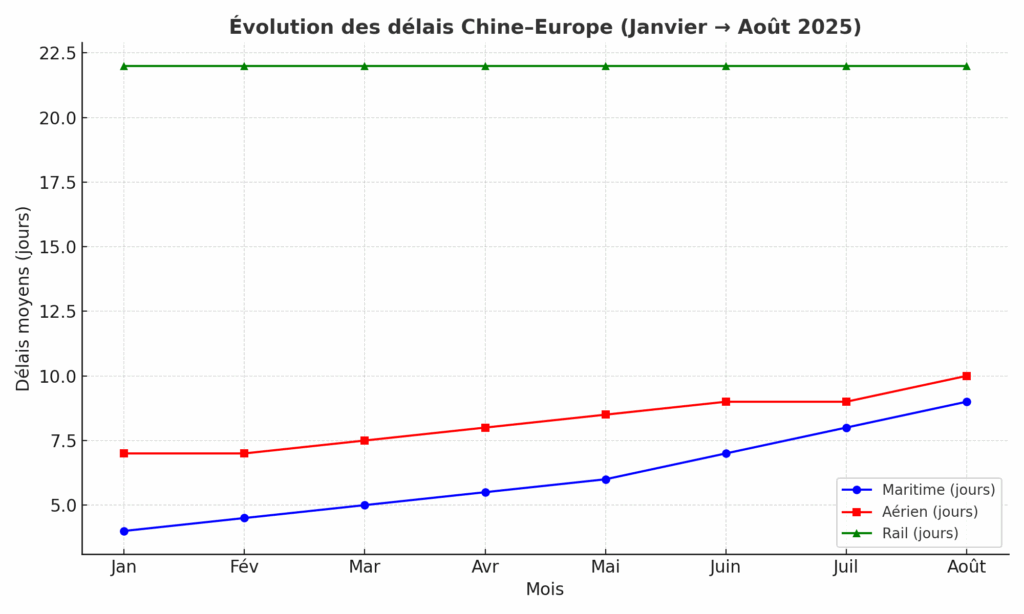 graphique_supply_chain_2025