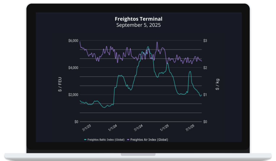 Freightos Index septembre 2025