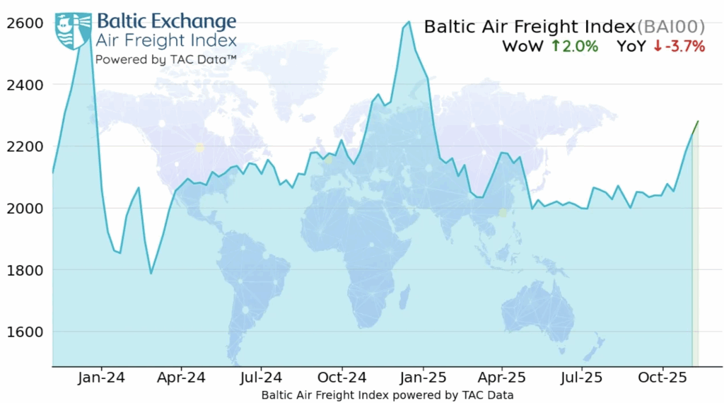 Baltic Air Freight Index