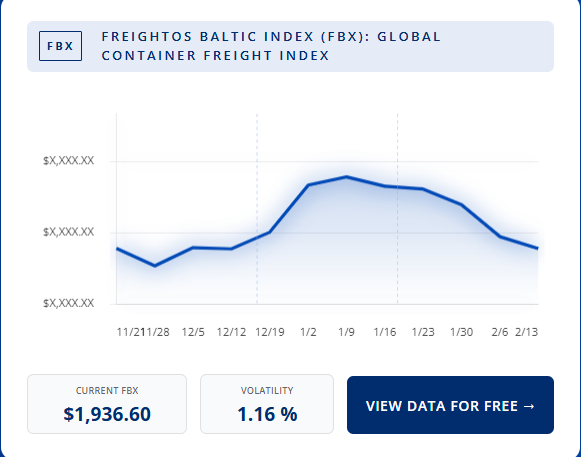 Freightos baltic index