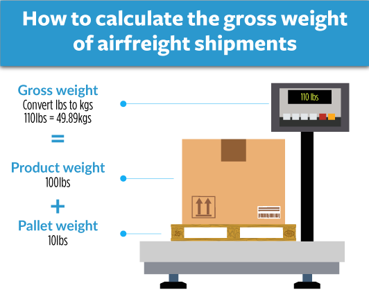 calculate the weight of the parcel