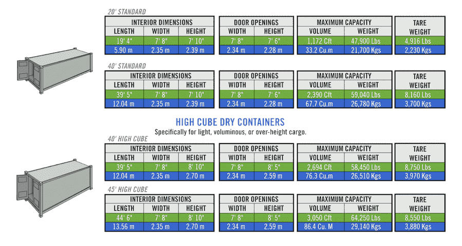 dimensions container 20 40 pieds