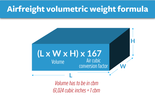 formula volumetric weight