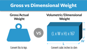 poids brut vs poids volumetrique