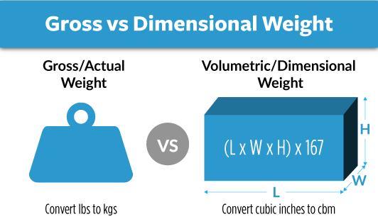 volumetric weight vs gross weight