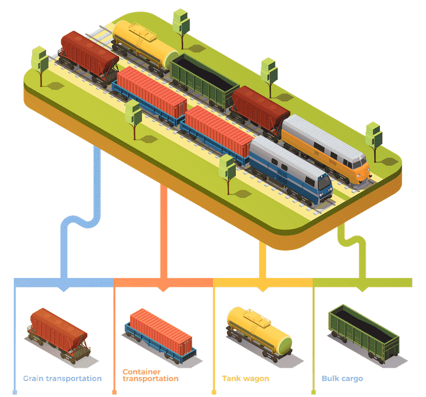 transport ferroviaire