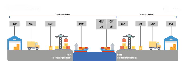 Tout Savoir Sur Les Incoterms GUIDE COMPLET DocShipper China