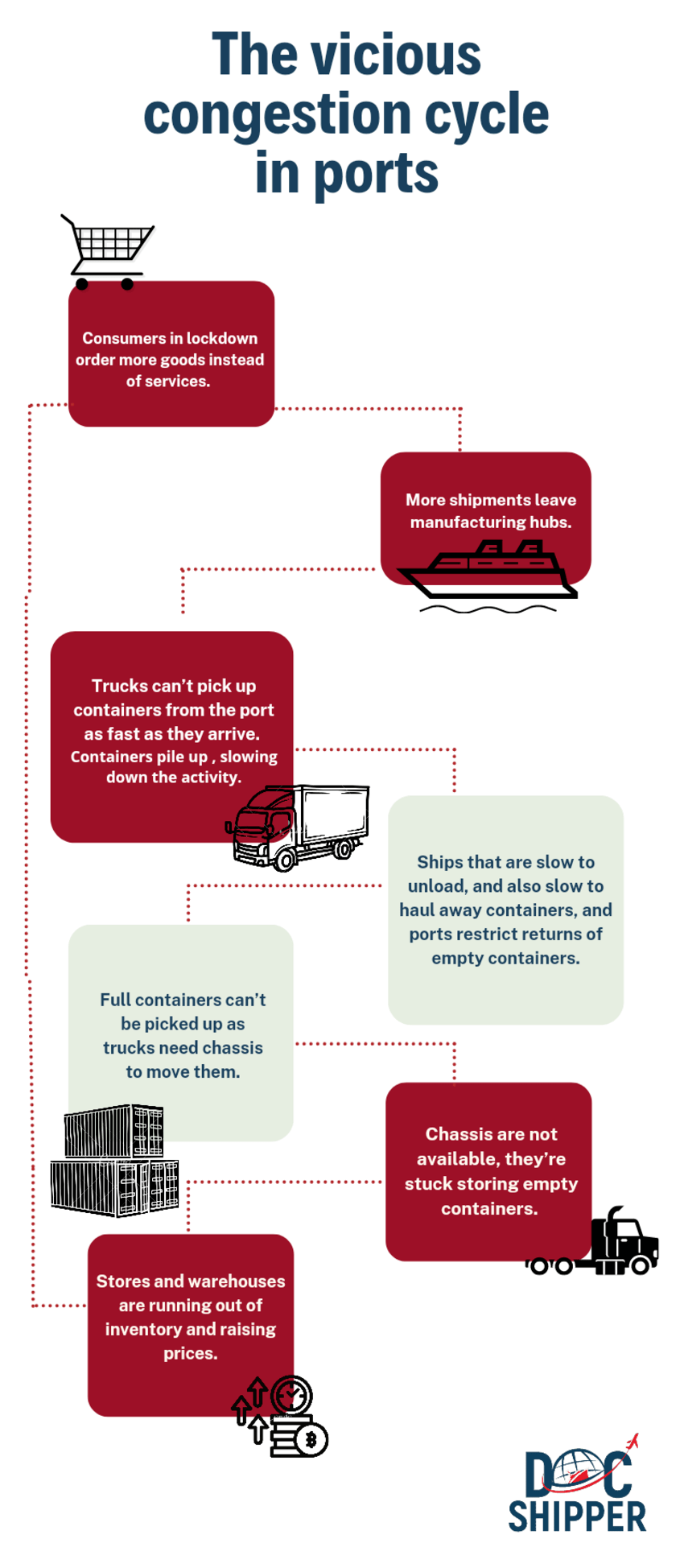 Ocean freight-cycle-docshipper