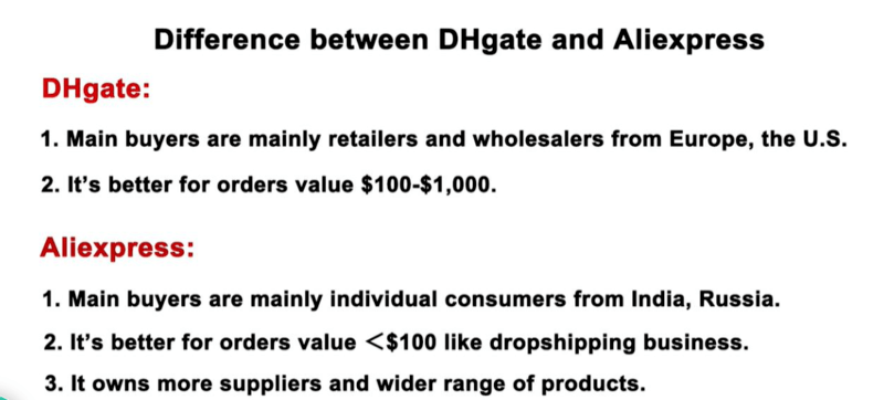 Difference between Dhgate and Aliexpress
