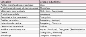grappes-indistruelles-chine