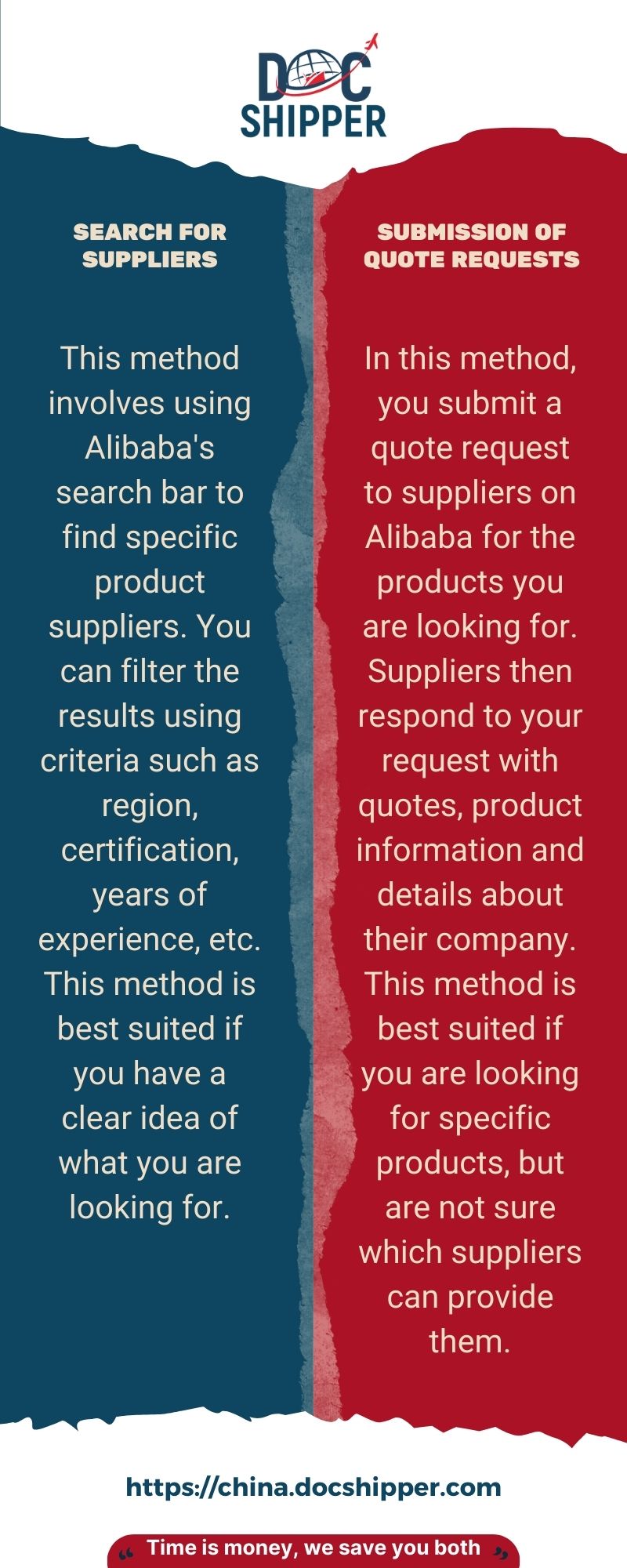 Infographic how to find supplier