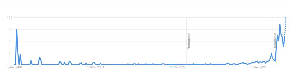 plush-google-trends