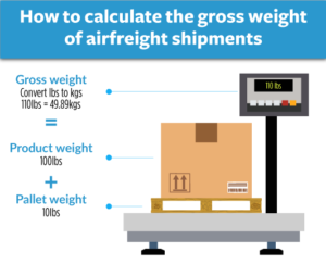 Gross weight of air freight shipement 
