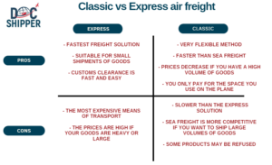 classic and express air freight