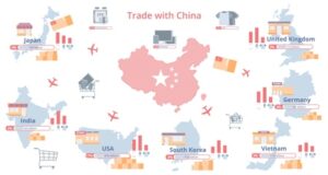 Les principales relations économiques de la Chine