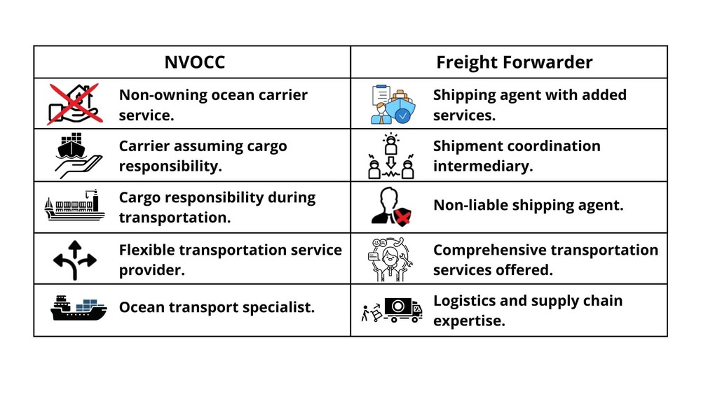 board nvocc freight forwarder infography