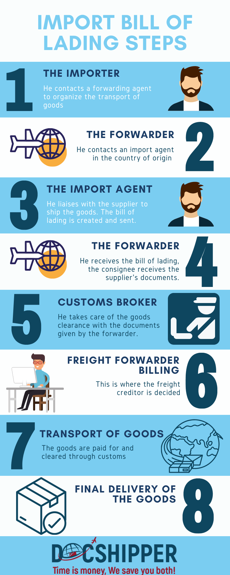 Infographie import bill of lading 