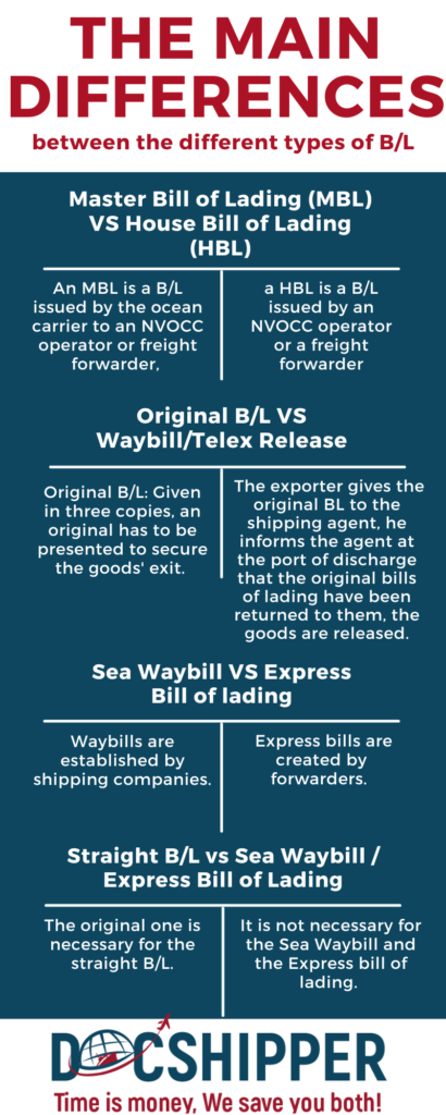 Bill of Lading: Definition, Template, Types [2024 Guide] 🥇DocShipper China