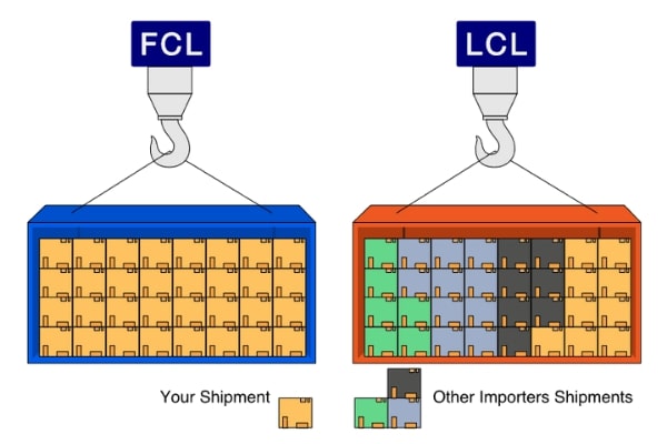 fcl vs lcl comparison