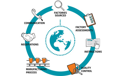 what does sourcing company do?